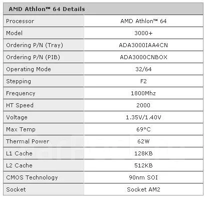 AMD Athlon 64 3000+ ����