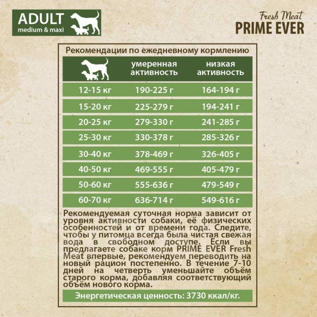 Продается корм для собак Prime Ever Fresh Meat с индейкой 12 кг, в ...
