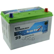 Kortex