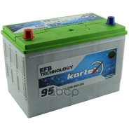 Kortex