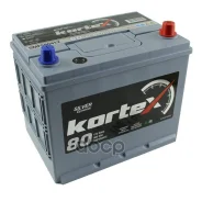 Kortex