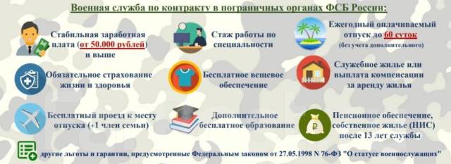 Военнослужащий по контракту ФСБ (Пограничная служба) не СВО, работа в