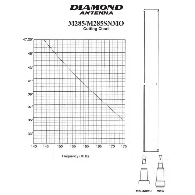 ������������� ������� Diamond M285S ����