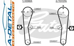������ ��� Gates 5027 (T036) 5027 ����