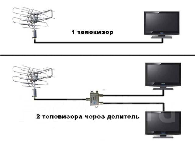 Подключение антенны на 2 телевизора
