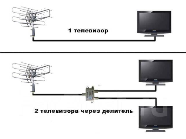 Как подключить простую антенну к телевизору Установка антенн 20 бесплатных цифровых ТВ каналов во Владивостоке