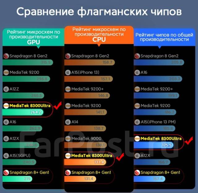 Xiaomi POCO X6 Pro | 8 ГБ + 256 ГБ | Цвет серый | Ростест версия |, 6. ...
