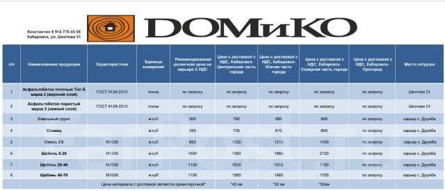 Щебень 5-20, 20-40, 40-70, смесь, скальный грунт, сланец, в наличии ...