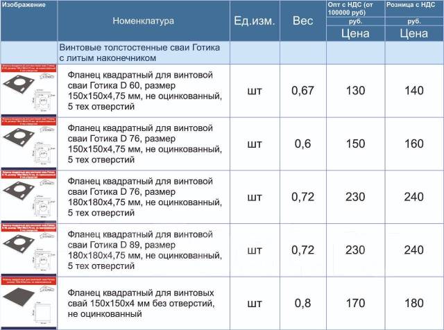 🟥 Купить Оголовки для винтовых свай по хорошей цене с доставкой по России! | dostavkamuki.ru