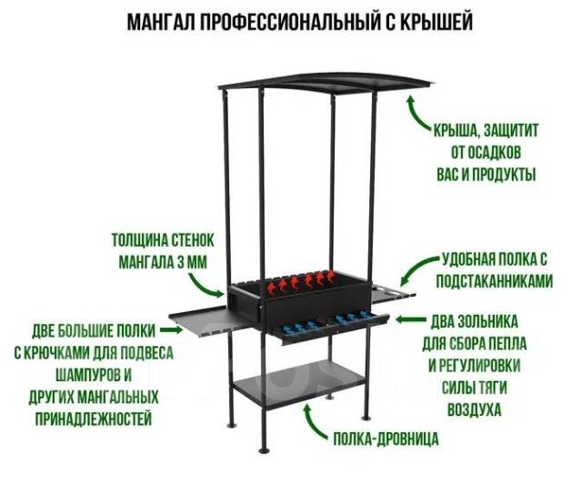 Толщина стенки мангала какая лучше