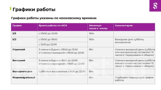 На удаленную работу в компанию Smarter требуется оператор колл-центра ...