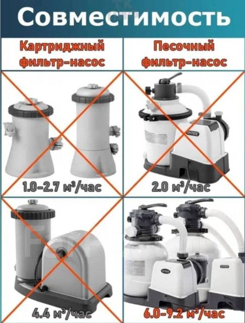 Робот пылесос для каркасных бассейнов 28005 intex zx300, новый, в ...
