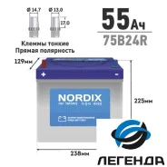 Nordix. 55��.�., 520��., ������, ������������ ����� ����