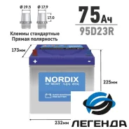 Nordix. 75��.�., D23, 650��., ������, ������������ ����� ����