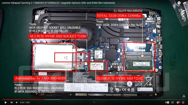Lenovo IdeaPad Gaming 3i 15IMH05. 15.6", 2,5����, ��� 16 ��, ���� 256���, WiFi: 1, Bluetooth: 1, ����������� �� 1��. ����