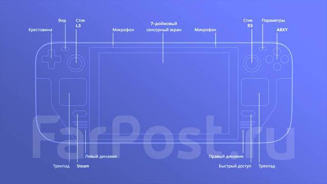 Steam Deck OLED. ��� ����� �� ������������ ����