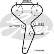   Gates, 5514XS 5514XS 