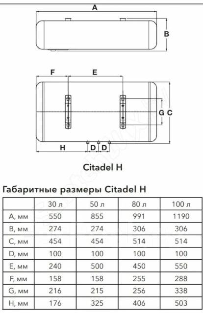 Водонагреватель накопительный 100л Electrolux Citadel H Горизонтальный ...