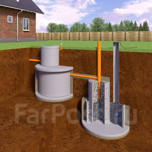 Монтаж емкостей/цистерн под шамбо Объемом от 5 до 100 Куб. м Нал. НДС в ...