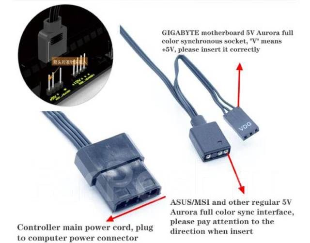 Контроллер подсветки вентиляторов RGB [6-pin*10 шт, питание от Molex ...