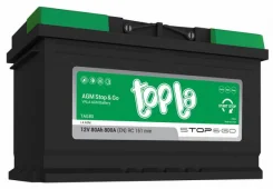 Topla. 80��.�., L4, 800��., ��������, ������������ ������ ����