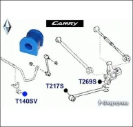 ������ ������������� ������� T140SV ������� T140SV T140SV ����