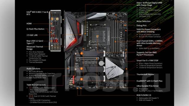 Продам В550 Aorus Elite АХ v2/WI-FI/BT/ALC1200/Гарантия ДНС 16.02.2025 ...