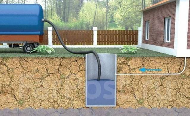 Ассенизатор(откачка септиков) в Надеждинском районе