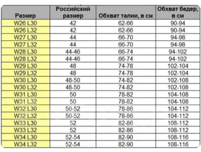 Маркировка 32 какой размер