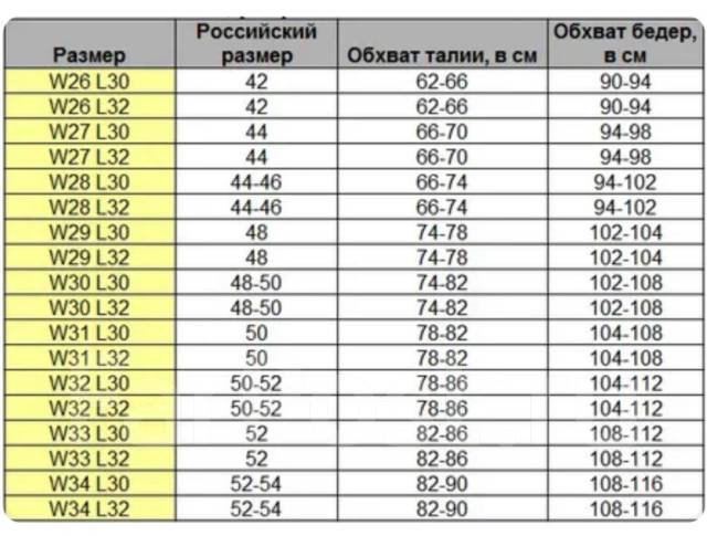 Французские размеры одежды на русские - таблица соответсвия размеров