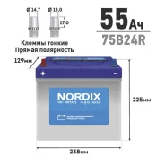 Nordix. 55��.�., B24, 520��., ������, ������������ ����� ����