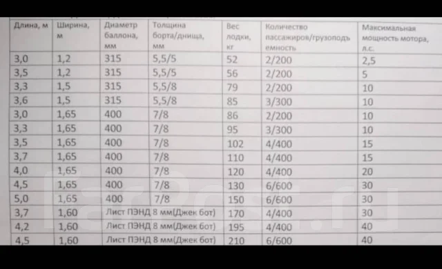 Stream �������. 2023 ���, ����� 3,7��., ��������� ��� ��������� ����