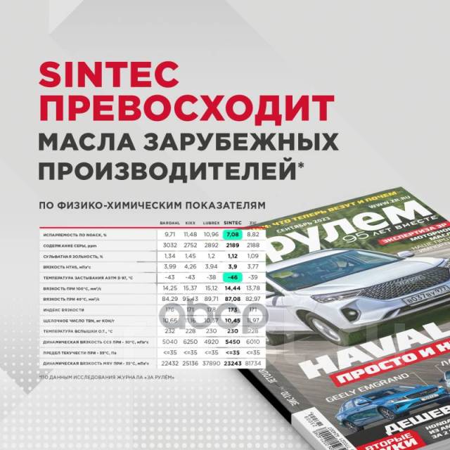 Масло Моторное Sintec Super 3000 10W40 Sg/Cd Полусинтетика 20Л Sintec ...