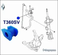 ������ ������������� ������� T360SV ������� T360SV T360SV ����
