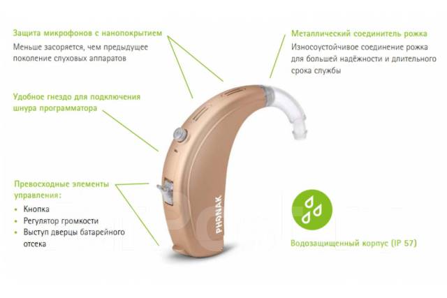 Размещение слухового аппарата и ушного вкладыша Инструкция по эксплуатации Widex