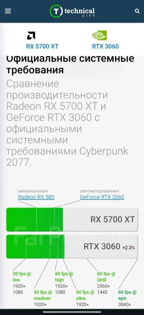 Radeon RX 5700 XT ����