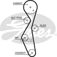 �������� ����� ��� + ����� ������� Citroen : C4, C4 Picasso, C5, C8, Dispatch, DS4, DS5, DS5 Hybrid4, Grand C4 Picasso, Jumpy - Peugeot : 3008, 3008 H...