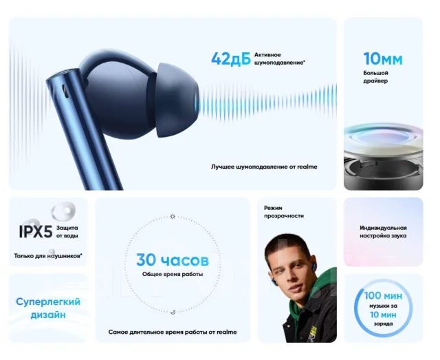 Realme Buds Air 3. ��� ����� �� ������������ ����