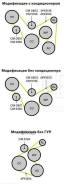    Hyundai/ Hyundai (Beijing)/ Kia/Accent/ Elantra/ I20/ I30/ I40/ Ix20/ Ix35/ Veloster/ Elantra / Langdong/ Verna/ Yue Dong...