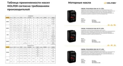Holfier. 15W-40, �����������������, 208��. ��� ����� �� �����-���������� ����