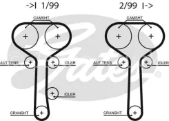 ������ ��� (129T) Gates 5508XS 5508XS ����
