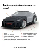 ����� ��� Nissan GT-R R35 2024 GTR gojira ����