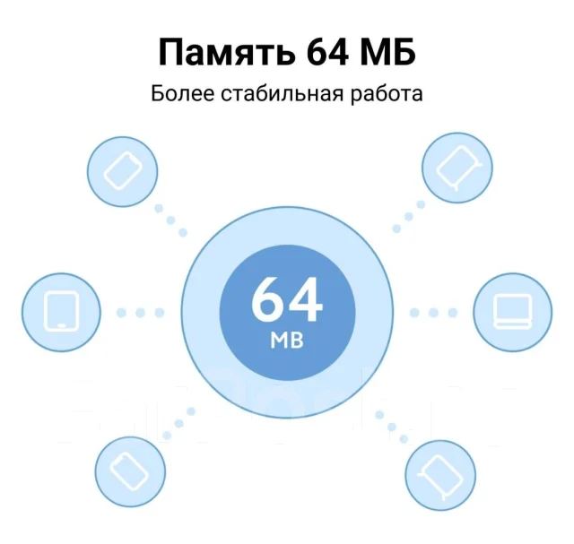 Wi-Fi �������. ����