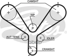 ������ ��� Gates ���. T190 T190, Gates T190 ����