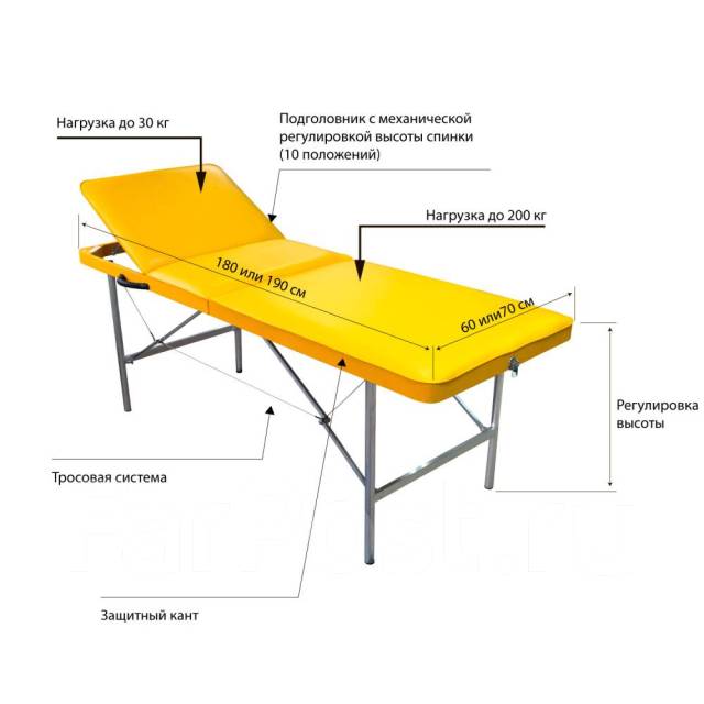Длина массажного стола должна составлять