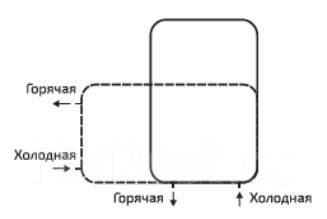 Бойлер косвенного нагрева Hugard Hug 80л. HRE 80, комбинированный, 20 ...