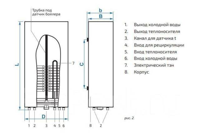 Бойлер косвенного нагрева Hugard Hug 100л. IFH-100 (тэн в комплекте ...