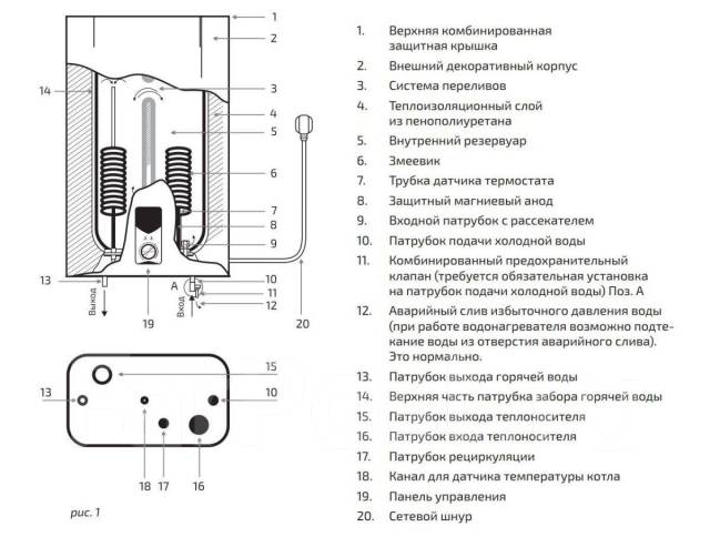 Бойлер косвенного нагрева Hugard Hug 100л. IFH-100 (тэн в комплекте ...