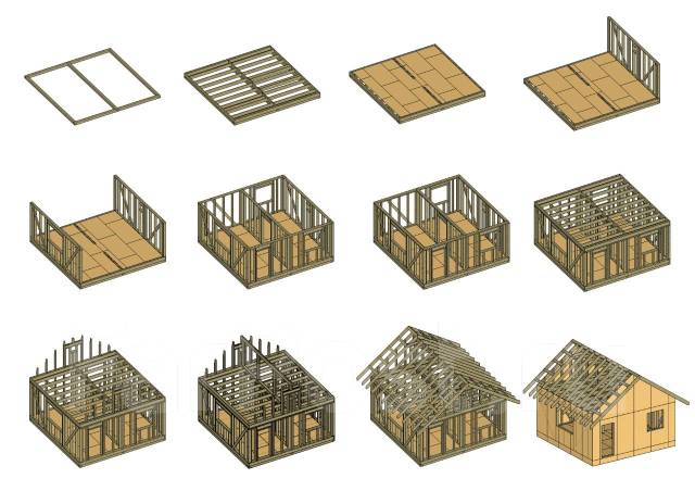 Sketchup каркасный дом скачать проект Строительство домов каркасных /из газоблока /из бруса /из кирпича во Владивосток