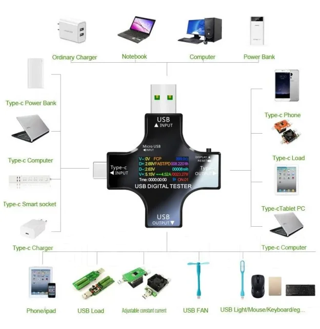 USB-�������. ����